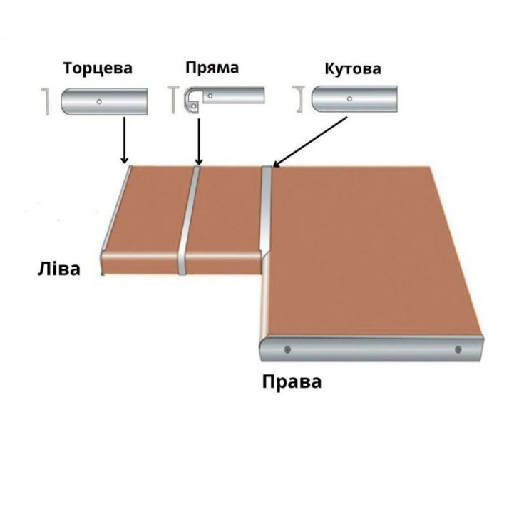 End strip U38mm for countertops Right